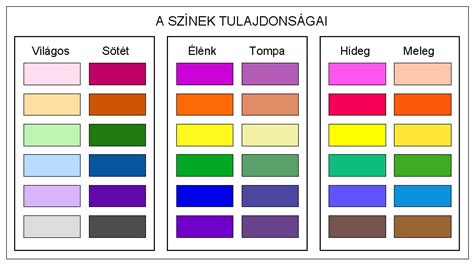 Színek és felületi struktúrák összehasonlítása