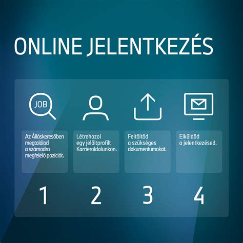 Infografika a társasházkezelés folyamatáról