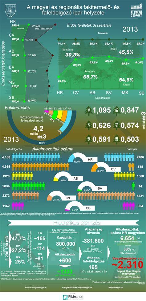 Infografika: országos és regionális lakásár-index