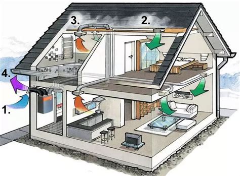 Hővisszanyerős szellőztető berendezés belső felépítése