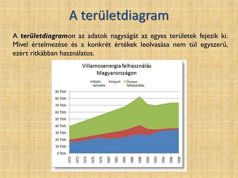 Grafikus ábrázolás a belterületi és belterületbe vonható területek megkülönböztetésére