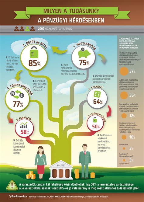 Infografika a vámeljárásról