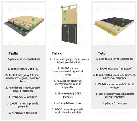 Könnyűszerkezetes fal rétegrendje
