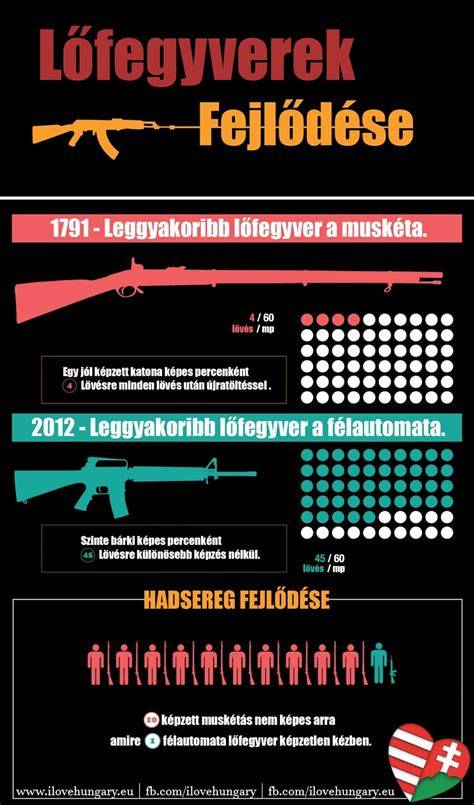 Kazincbarcika fejlődése infografika