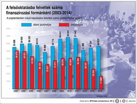 méhcsaládok száma különböző kultúrákban (infografika)