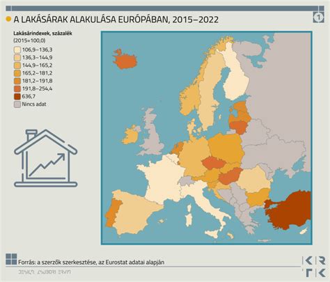 Lakásárak növekedése 2015-höz képest