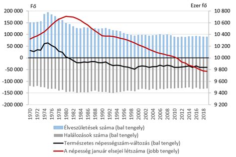 A magyar termőföldárak alakulása régiók szerint