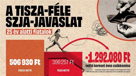 Infografika a 25 év alatti fiatalok SZJA mentességéről