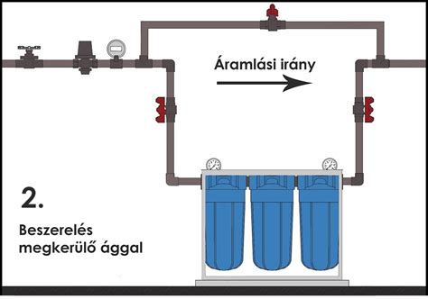 központi víztisztító technikai paraméterek infografika