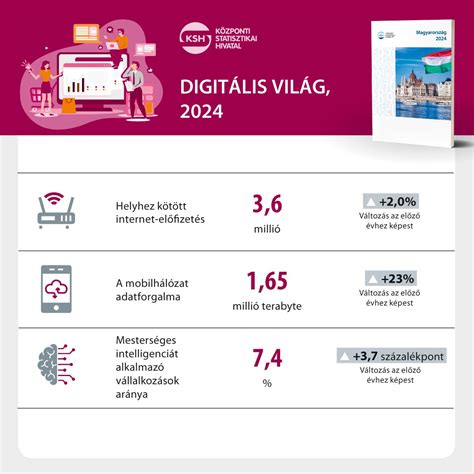 Infografika: Tardos térképe és legfontosabb látnivalói