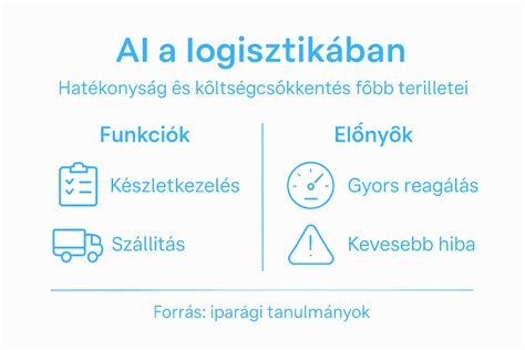 Infografika: tipikus szállástípusok elhelyezkedése Tata-Tardos környékén