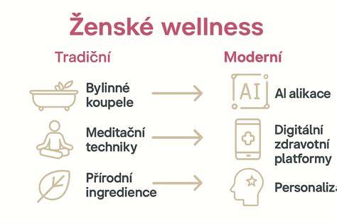Infografika: wellness és sportlétesítmények eloszlása a környéken