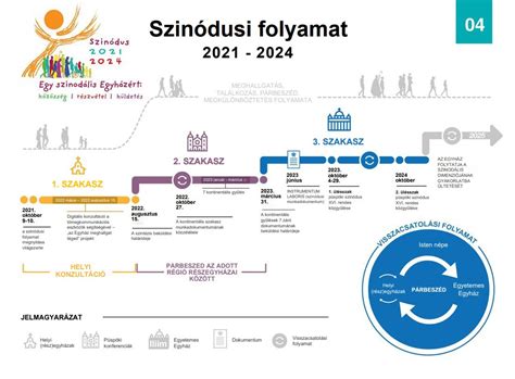 Infografika a bontási folyamat fő szakaszairól (elválasztás, födém, falak, alapozás, hulladékkezelés)