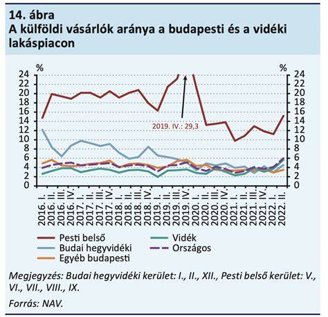 Infografika: Zalakaros ingatlanpiaci áttekintés (árak alakulása, lakásméretek megoszlása)