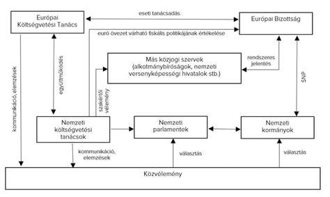 Ábra: Végrehajtási eljárás és jogorvoslatok kapcsolatrendszere