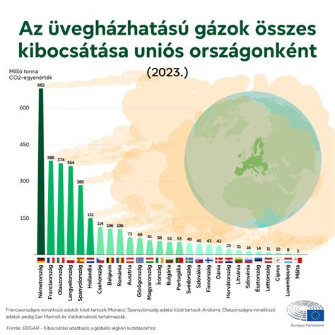 Infografika: Jogszerű földhasználat igazolási lehetőségei
