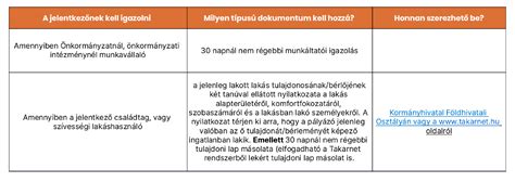 Albérleti előfizetéshez szükséges dokumentumok infografika