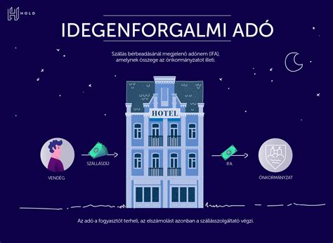 Idegenforgalmi adó mértéke és szabályai