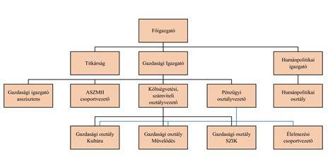 Gazdálkodói célcsoportok és elővásárlás - sematikus ábra