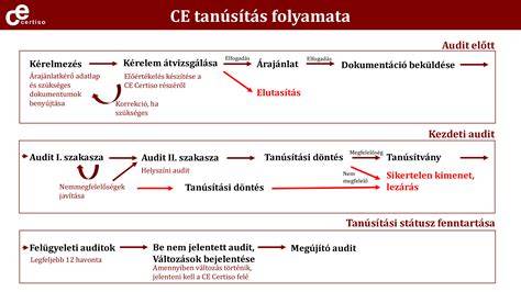 CE_tanusitas_lap_ce_jeloles.png