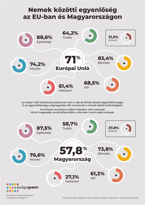 Infografika: telekhatár és közterület közötti határok