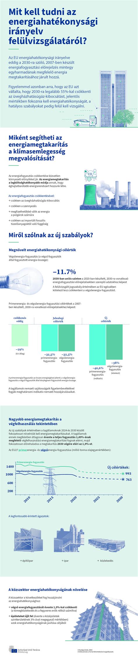 Infografika az ingatlanvásárlás főbb lépéseiről