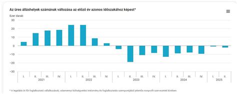 Grafikon az építőanyagárak emelkedéséről