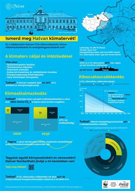 Magyarország lakberendezési piacának mérete (infografika)