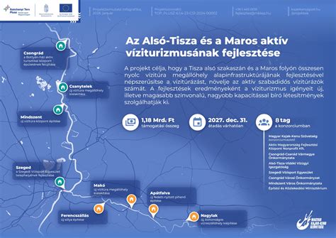 Infografika Tetétlen fejlesztési projektjeinek idővonala