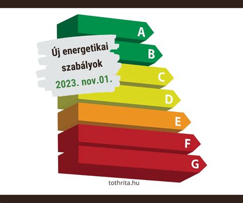 Energetikai tanúsítványok fontossága