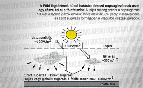 Passzívház tájolása és napenergia hasznosítása