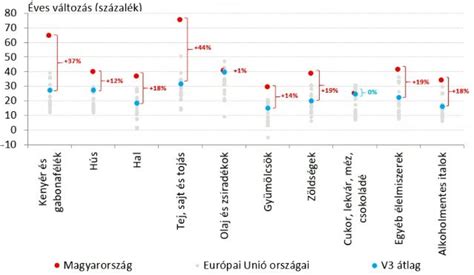 A garázsok árainak alakulása Budapesten