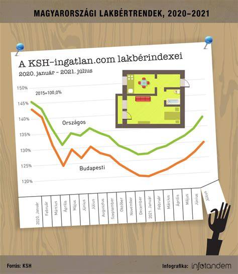 Infografika: magyarországi kiadó lakások eloszlása