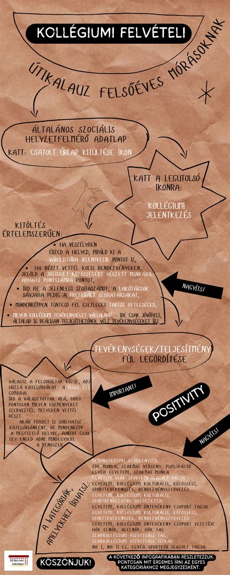Infografika: Településképi vélemények és partneri egyeztetések folyamata