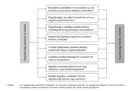 Diagram: Árbefolyásoló tényezők a teraszbeépítésben