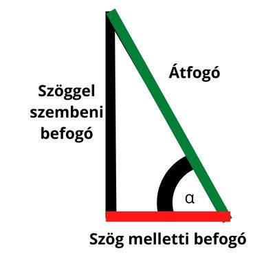 Átfogó ábra a beépítési magasság fogalmáról és az utcai légtérarány szerepéről
