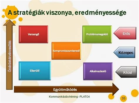 Tárgyalási stratégiák ingatlanvásárláskor