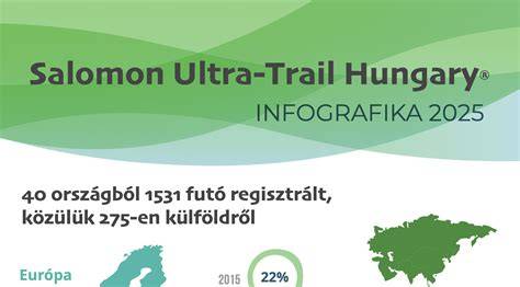 Infografika_ingatlanpiac_Kunszálláson.png