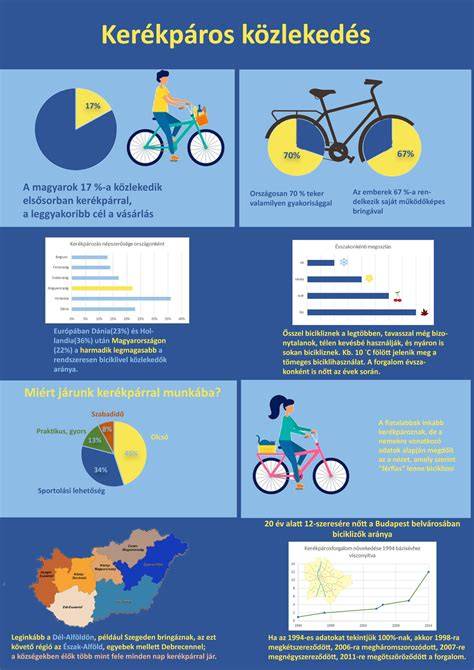 Infografika: kútkategóriák és engedélykötelezettségek