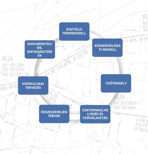 Növényültetési távolságok szemléltetése