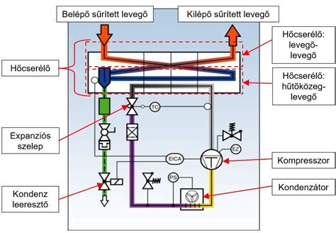 Az égési levegő bevezetésének sematikus rajza