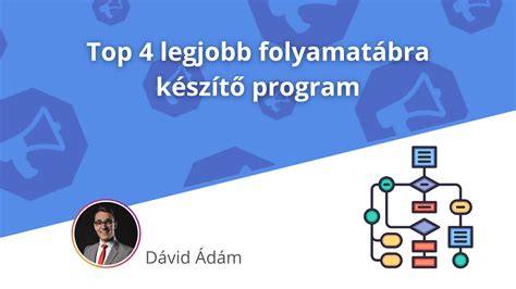 Infografika: Helyi lakás-támogatási program folyamatábra