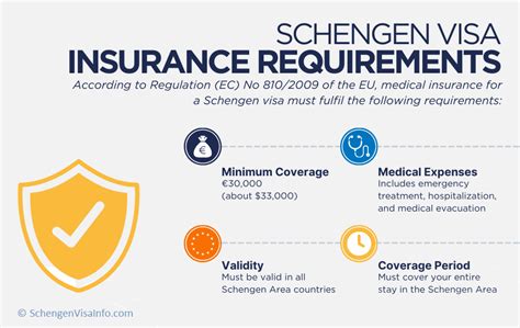 infographic_cover_image_of_insurance_requirements