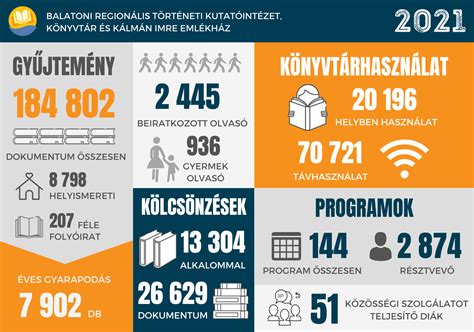 Infografika a balatoni üdültetés történetéről: állami üdülő vállalat szerepe, SZOT-üdültetés időszaka, privát-birtokok visszaszorulása