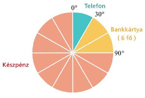 Mappeket és diagramok a biztosítási termékek közötti összefüggésekről
