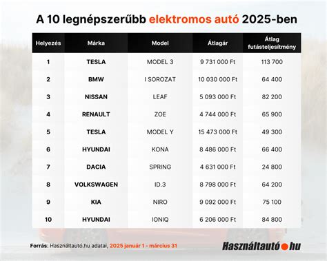 Statisztika az eladó ingatlanokról Gyomaendrődön (ár, méret)