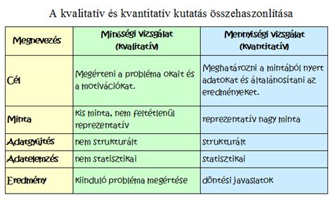 Nyelvvizsgák típusai és összehasonlítása
