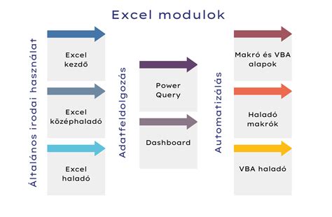 Vállalati képzések szerkezete