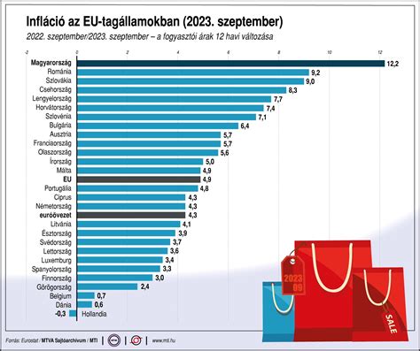 Európai ingatlanpiac összehasonlítása