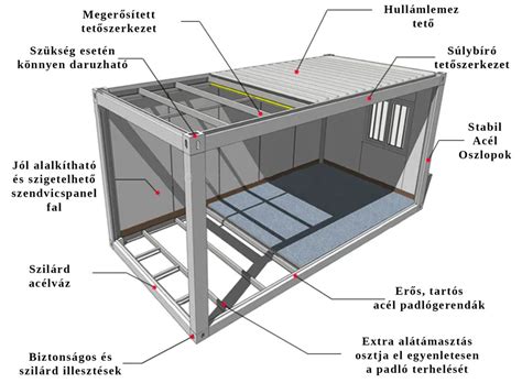 Konténerház engedélyezési problémák